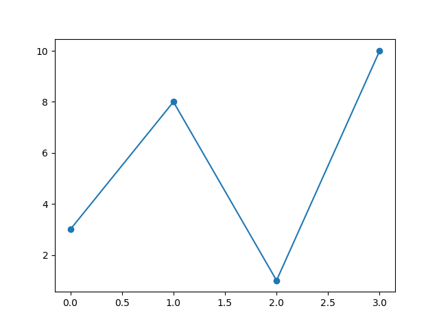 Matplotlib 绘图